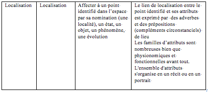 Tableau 2 (4)