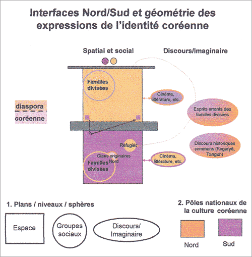 interfaces-et-reconfigurations-de-la-question-nordsud-en-coree-3