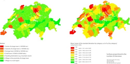 Figure 10: The perceived degree of urbaneness of one’s own residential place. N.B.: As we are not dealing with metric bur with ordinal values, the mean should not be over-interpreted (Ourednik, EPFL-Chôros).