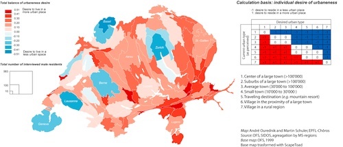 Figure 11: Total balance of urbaneness desire of young Swiss men. Insert: calculation basis for the indicator. As we are not working with metric but with ordinal data, please note that it is assumed that there is no difference between urban types 2 and 3, 4 and 5 or 5 and 6 (Ourednik, Schuler, EPFL-Chôros).