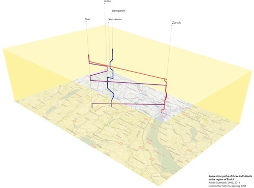 Figure 2: A 3D space-time diagram, showing 24h paths of three individuals in the region of Zurich (figure by Ourednik, inspired by Mei-Po/Jiyeong 2004).