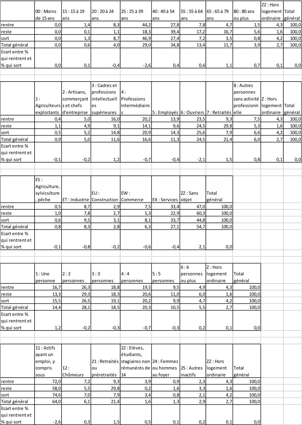 Territoires industriels en 1975.